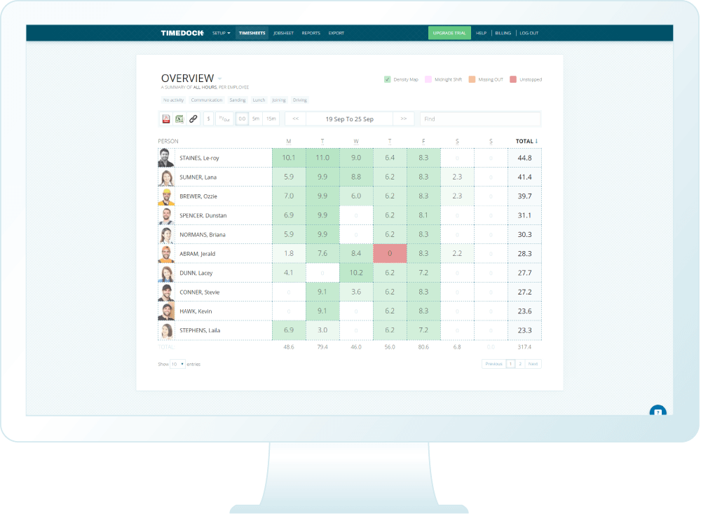 Wireless Time Card Machine with Online Timesheets & Job Hours